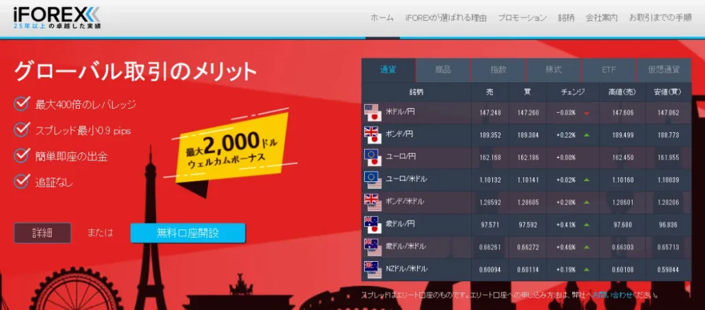 海外FXの口座開設ボーナスおすすめランキング5位はiFOREX