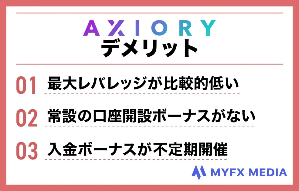 海外FX業者おすすめ比較ランキング4位のAXIORYのデメリット