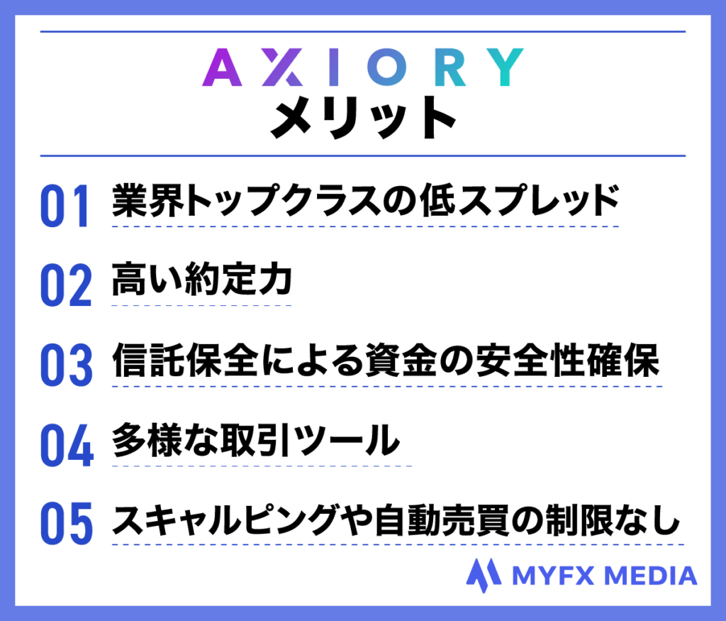 海外FX業者おすすめ比較ランキング4位のAXIORYのメリット