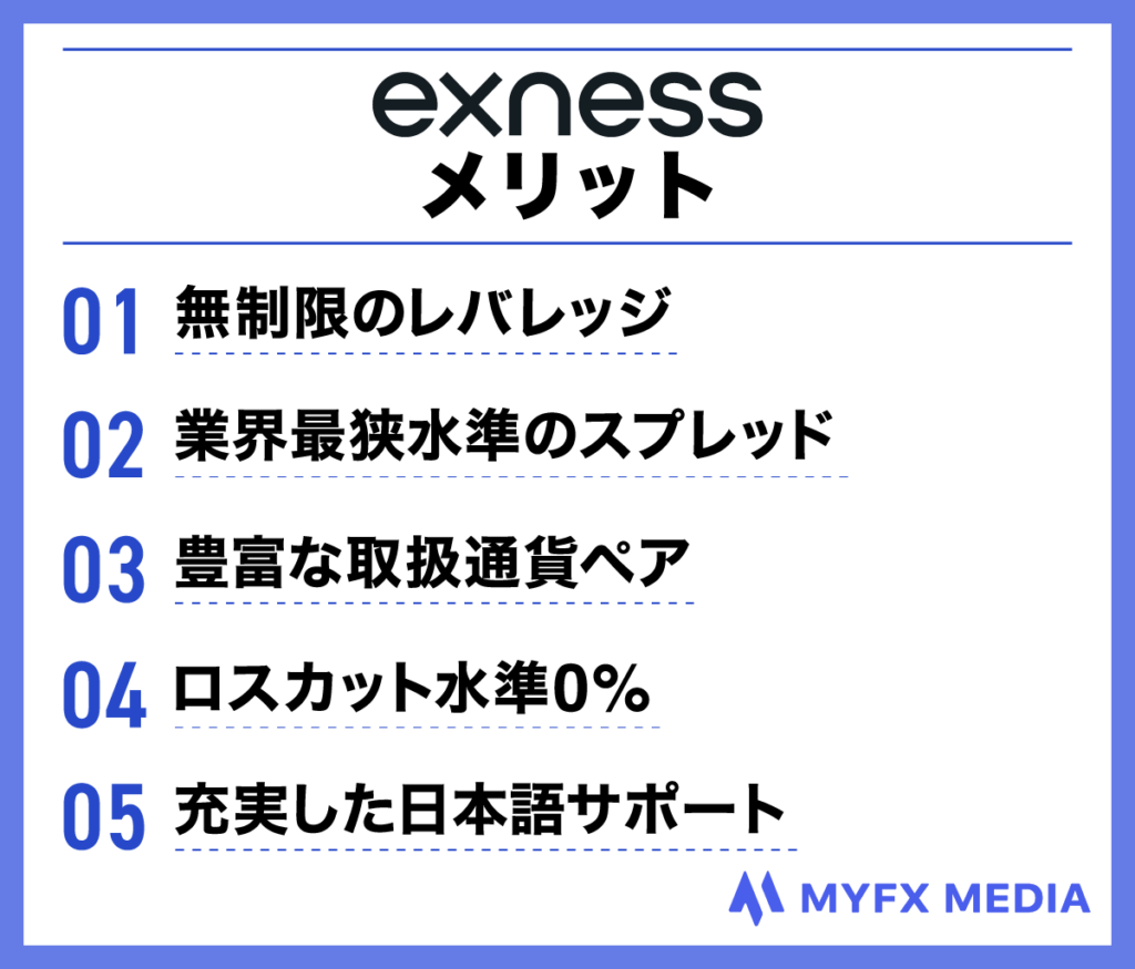 海外FX業者おすすめ比較ランキング2位のExnessのメリット