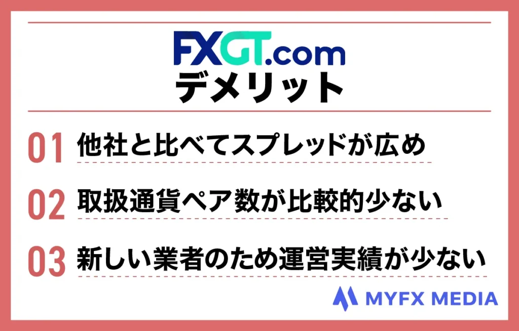 海外FX業者おすすめ比較ランキング6位のFXGTのデメリット