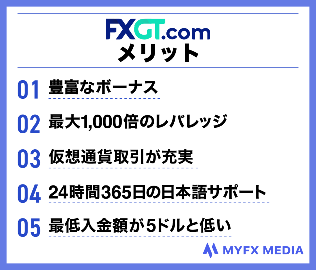 海外FX業者おすすめ比較ランキング6位のFXGTのメリット