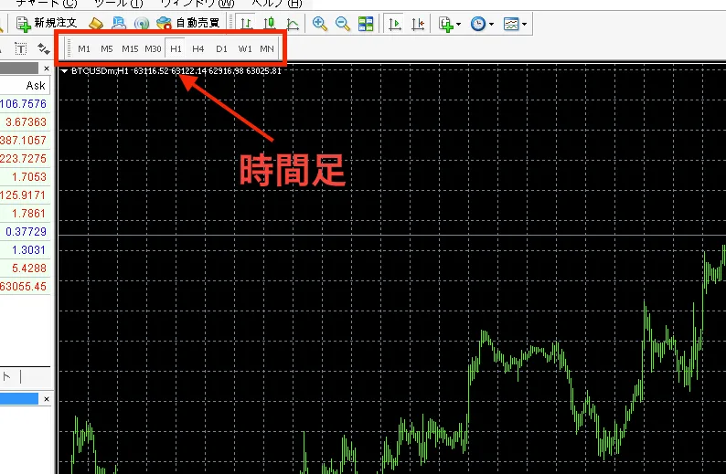 時間足の変更方法