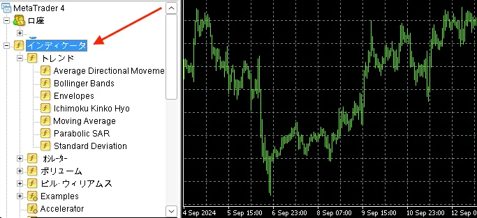 チャート上部からインディケータを選択
