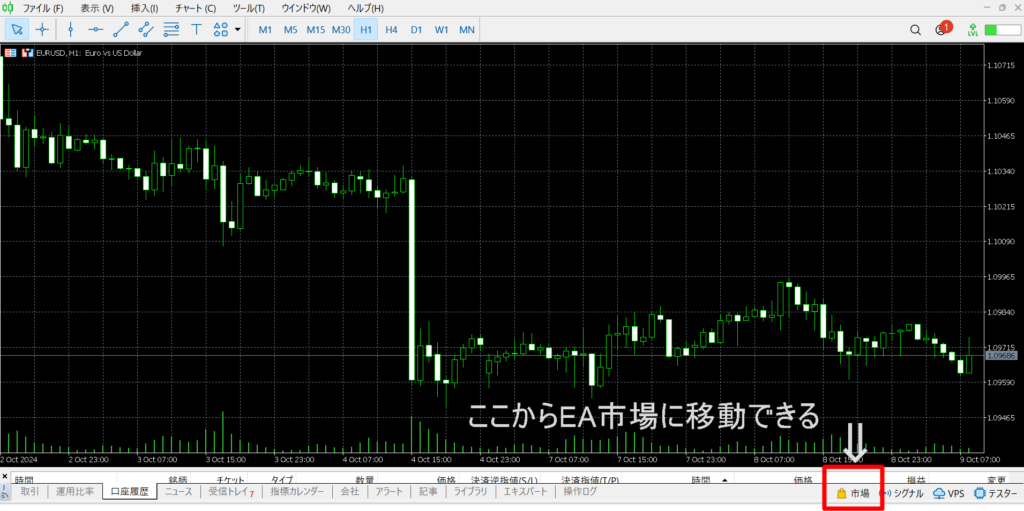 チャートからEA市場に移動