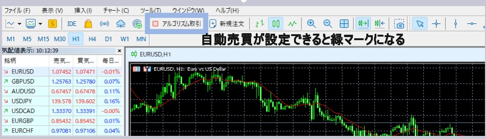 自動売買設定完了で緑のアイコンが付く