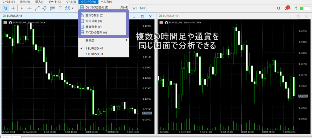 MT5上に複数のチャートを表示