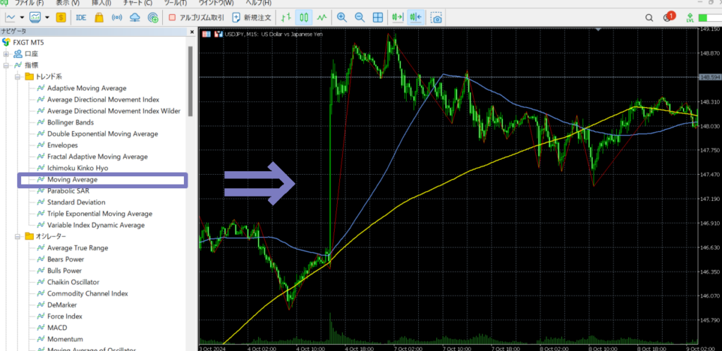 移動平均線の表示方法