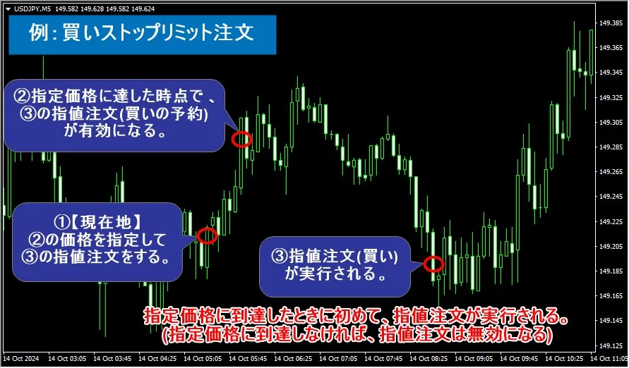 MT5におけるストップリミット注文の使い方