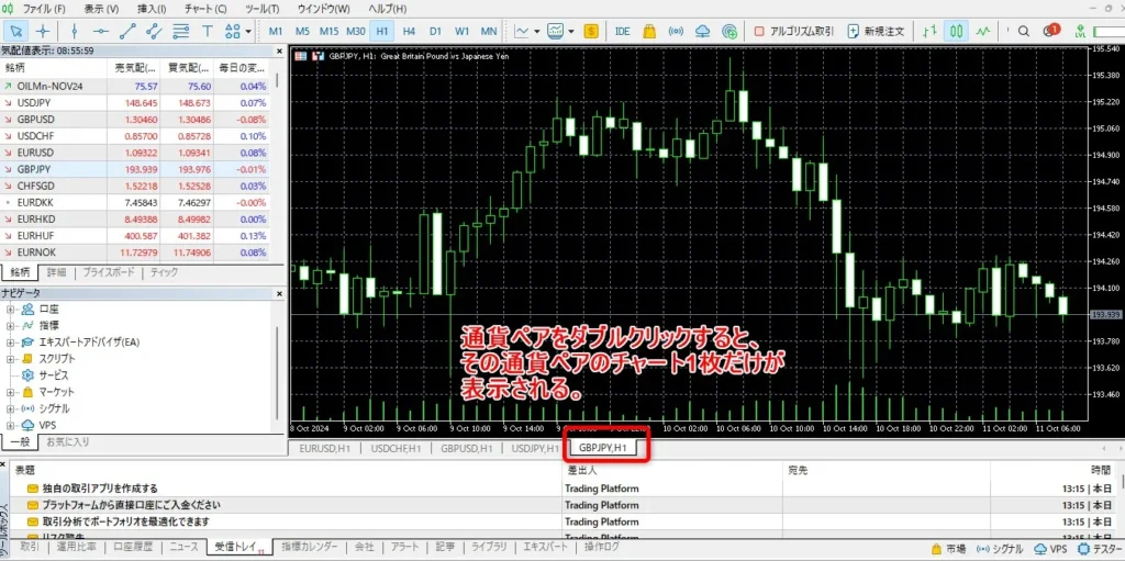 通貨ペアタブをダブルクリックすればMT5チャートを1枚だけ表示できる