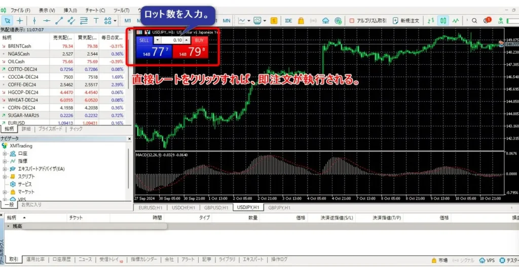 MT5チャート上部のレートを直接クリックすれば成行注文できる