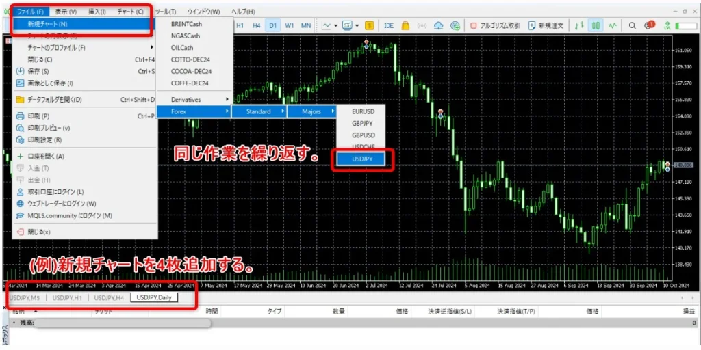 MT5チャート上部の「ファイル」→「新規チャート」よりチャートを複数用意する