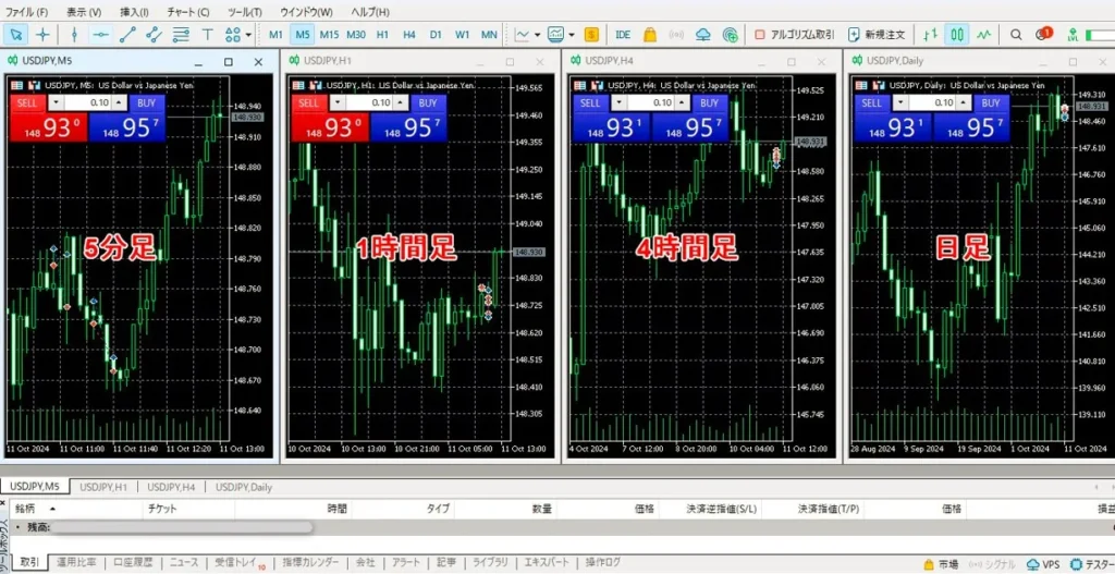 MT5チャート上部の「ウインドウ」→「垂直分割」で横並びにするという使い方もできる