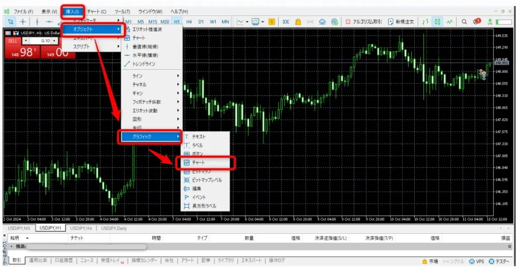 MT5チャート上部の「挿入」→「オブジェクト」→「グラフィック」より「チャート」を選択