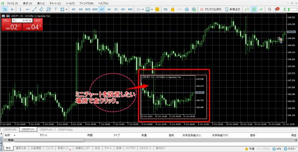 MT5チャート上で左クリックするとミニチャートが表示される