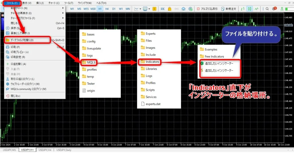 「MQL5」→「Indicators」直下がMT5カスタムインジケーターの格納場所