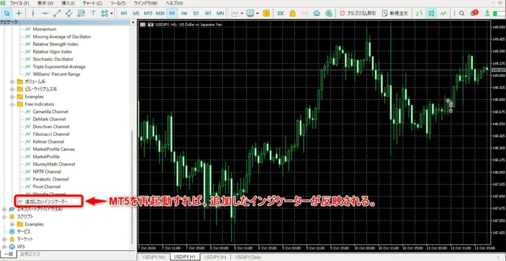 MT5を再起動すれば追加インジケーターが反映される