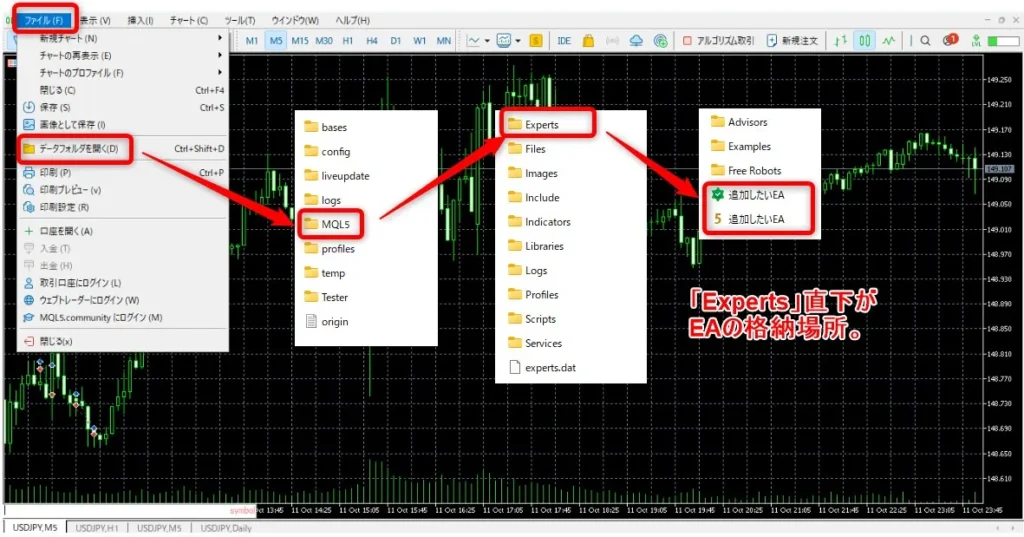 「ファイル」→「データフォルダを開く」→「MQL5」→「Experts」がMT5用EAの格納場所