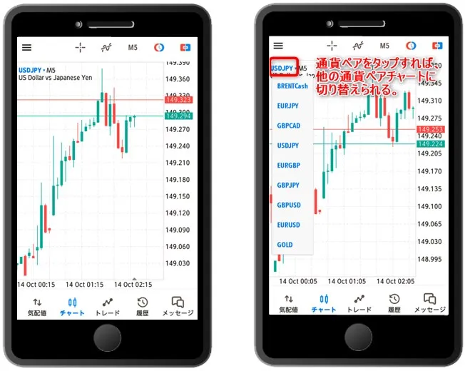 シンボル名をタップすればチャート表示する通貨ペアを変更できる