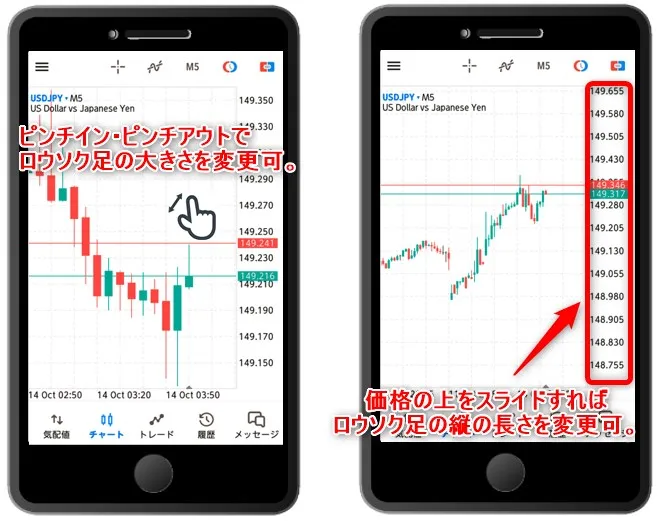 MT5チャート上でピンチインすればロウソク足を小さくできる