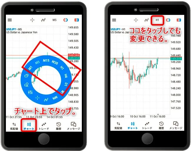 時間足を変更するにはMT5チャート上でタップして円状のメニューより時間を