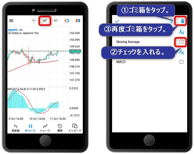 移動平均線100MAとMACDを表示させたMT5チャートと削除方法