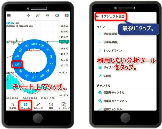 MT5チャート上でタップ→円状メニューより図形マークを選択