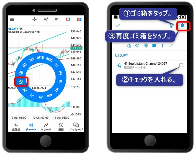 MT5チャート上の分析ツールを削除する方法