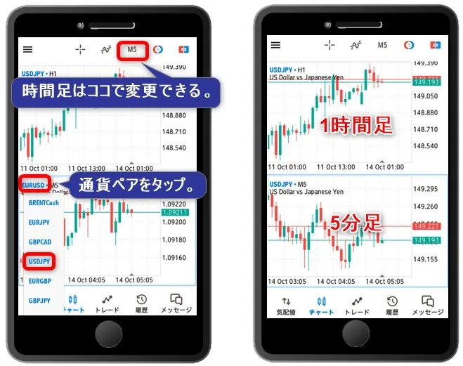 2枚目チャート左上のシンボル名をタップして通貨ペアを選択すれば複数チャート表示は完了