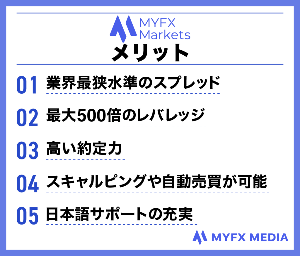 海外FX業者おすすめ比較ランキング5位のMYFXMarketsのメリット