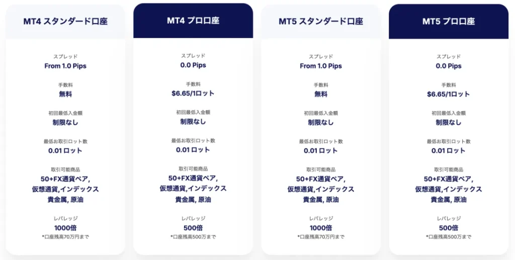 MYFXMarketsの口座タイプ比較