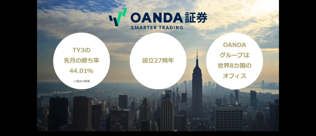 OANDA証券公式サイト