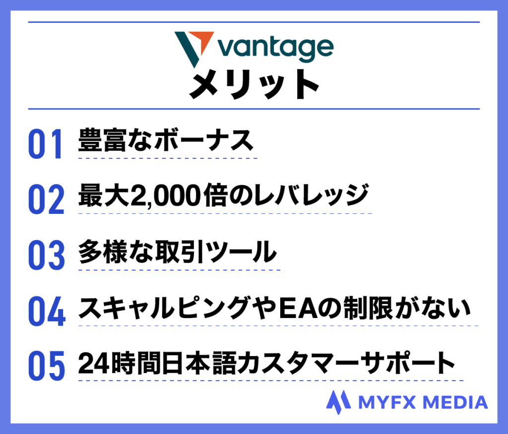 海外FX業者おすすめ比較ランキング3位のVantageのメリット