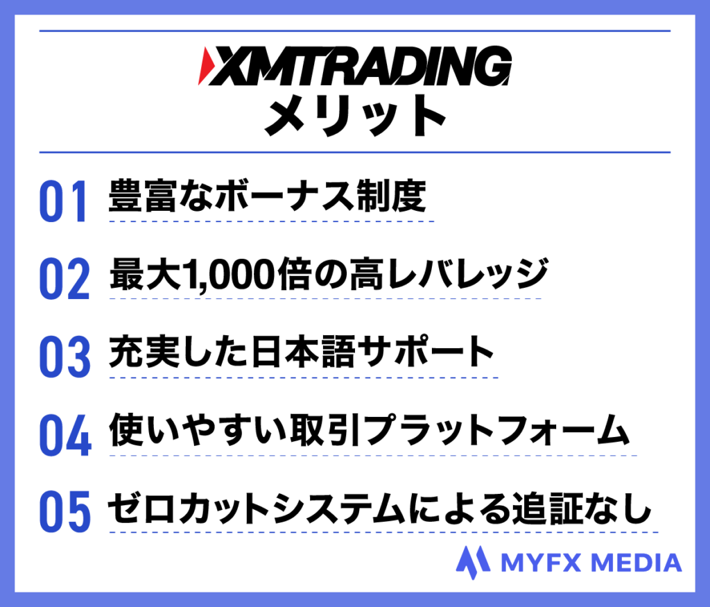 海外FX業者おすすめ比較ランキング1位のXMTradingのメリット