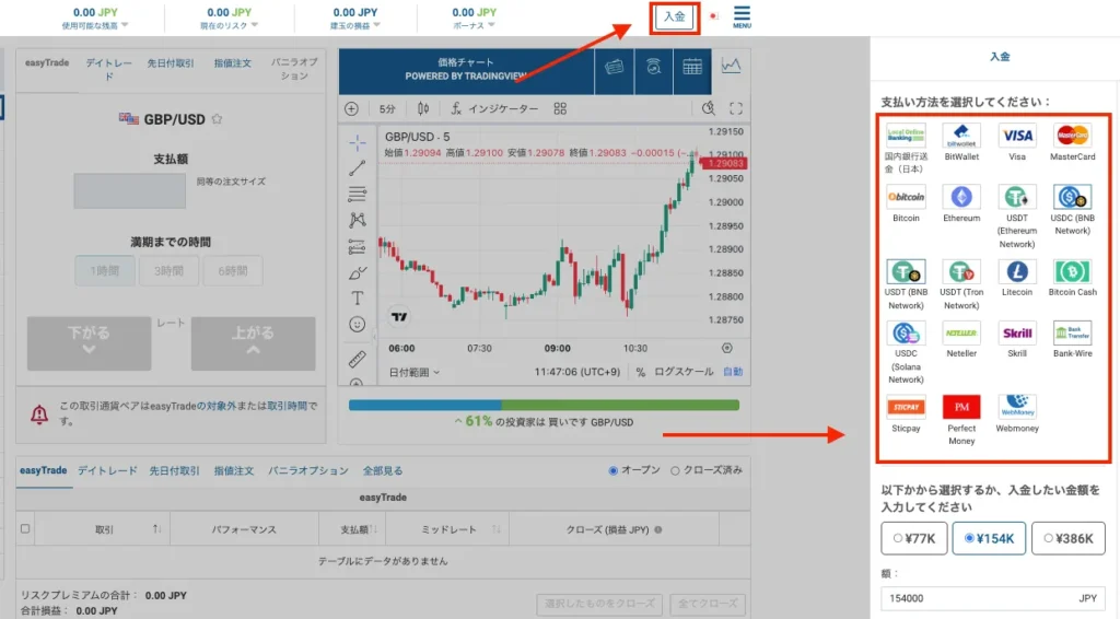 easyMarketsの口座への入金方法