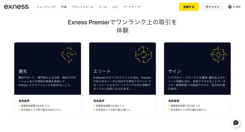 Exnessのプレミアプログラム