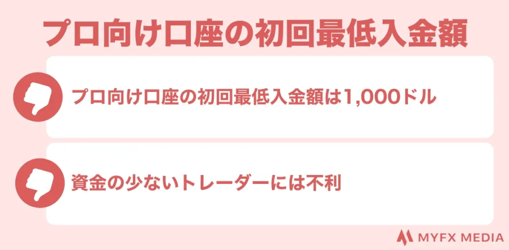 Exness(エクスネス)の悪い評判・評価③プロ向け口座は初回最低入金額が高い