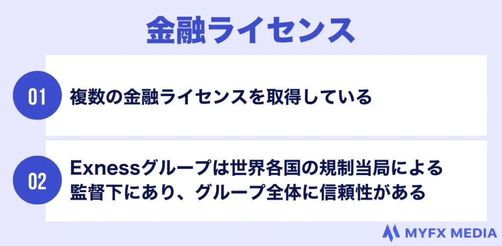 Exnessは複数の金融ライセンスを取得