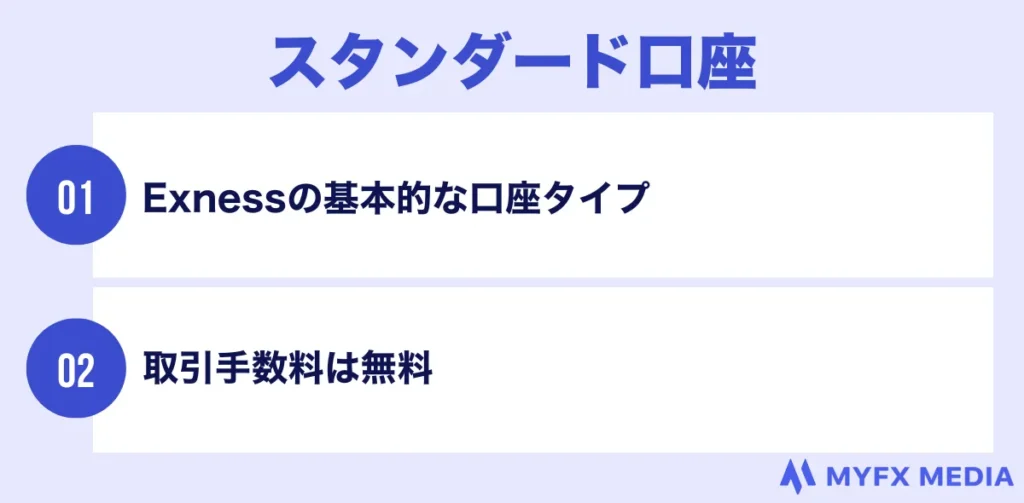Exness(エクスネス)の口座タイプ①スタンダード口座