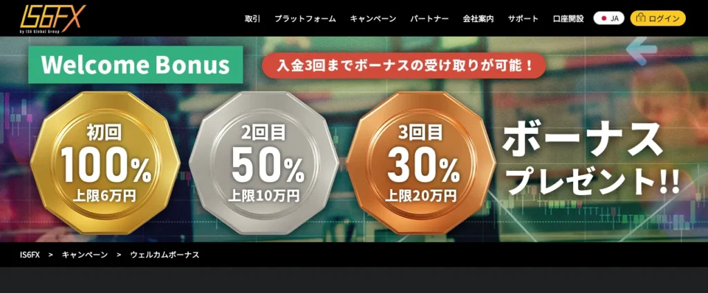 IS6FXの最大100%入金ボーナス