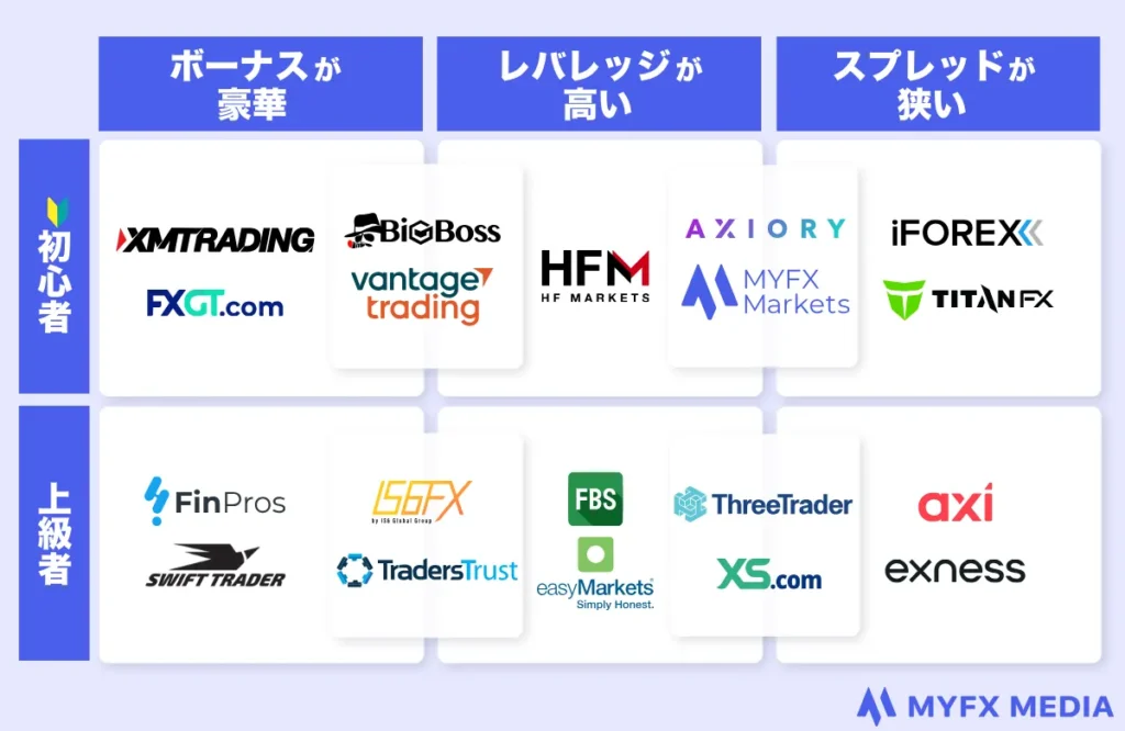 海外FX業者おすすめランキングの比較マップ