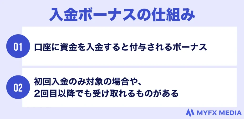 海外FXの入金ボーナスの仕組みを解説