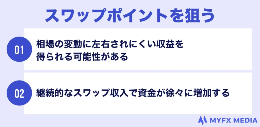 海外FXの入金ボーナスを使ってスワップポイント狙いで取引する