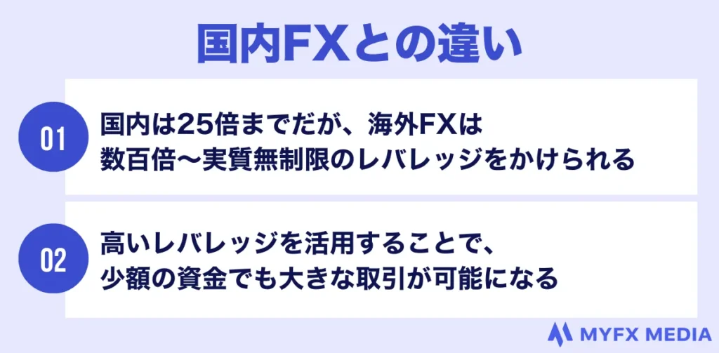 国内FXと海外FXのレバレッジの違い