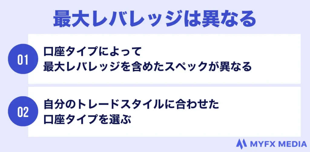 海外FXの最大レバレッジは口座タイプによって異なる