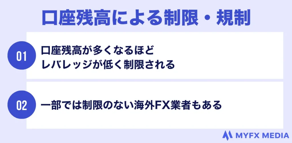 海外FXのレバレッジは口座残高による制限・規制がある