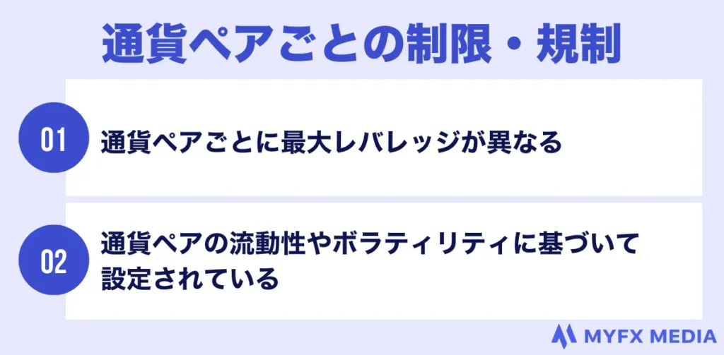 海外FXのレバレッジは通貨ペアごとに制限・規制がある