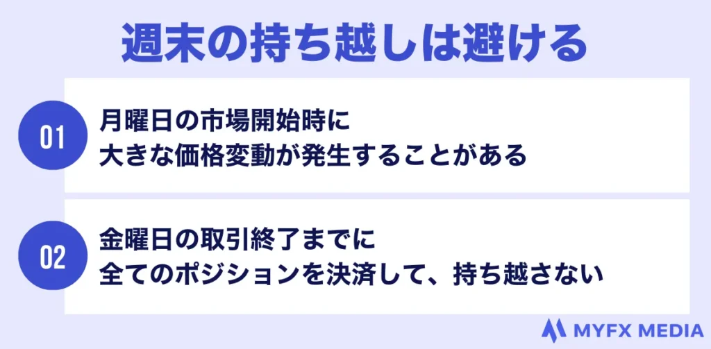 海外FXのレバレッジ取引では週末のポジション持ち越しを避ける