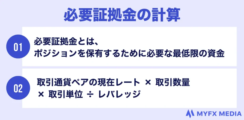 海外FXのレバレッジの必要証拠金の計算式