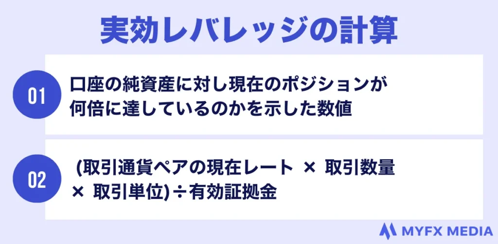 海外FXの実効レバレッジの求め方